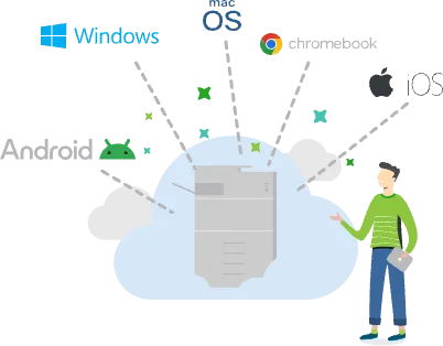 Illustration: Windows, macOS, ChromeOS, iOS und Android drucken auf denselben Drucker